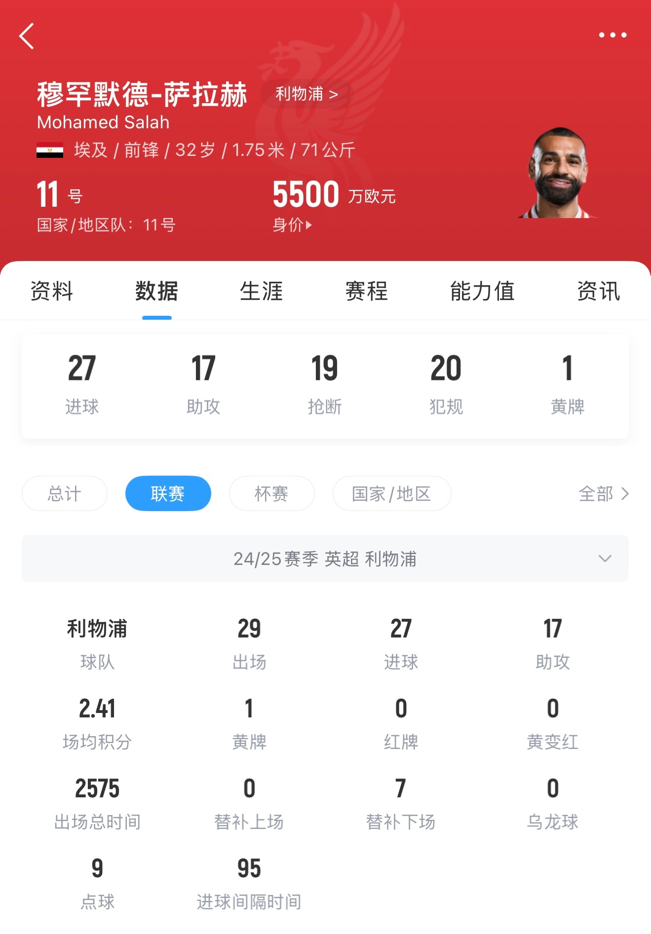 关于从萨拉赫连续五场比赛得分超过爆冷到转会期北京首钢调整名单以备英超，多特蒙德围绕葡超绝杀压哨的信息